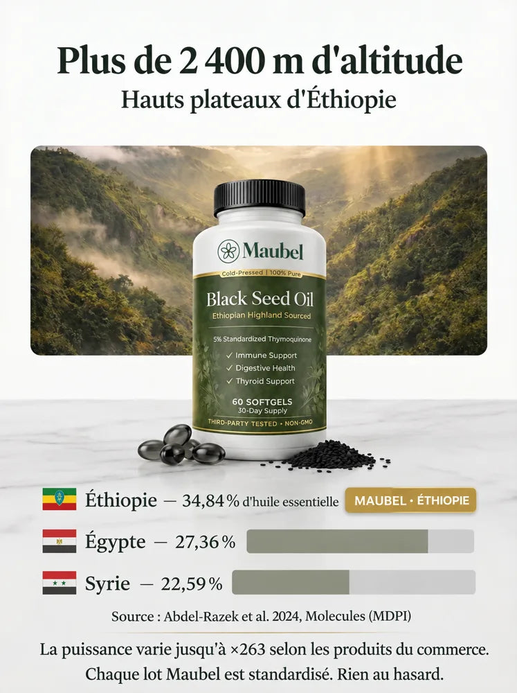 Not All Black Seed Oil Is Created Equal.